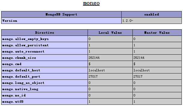 phpinfo-mongodb